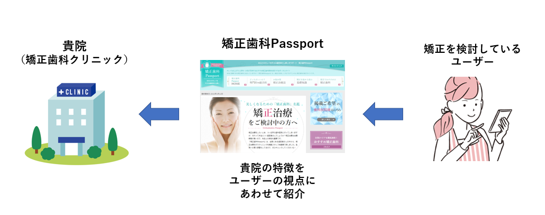送客イメージ